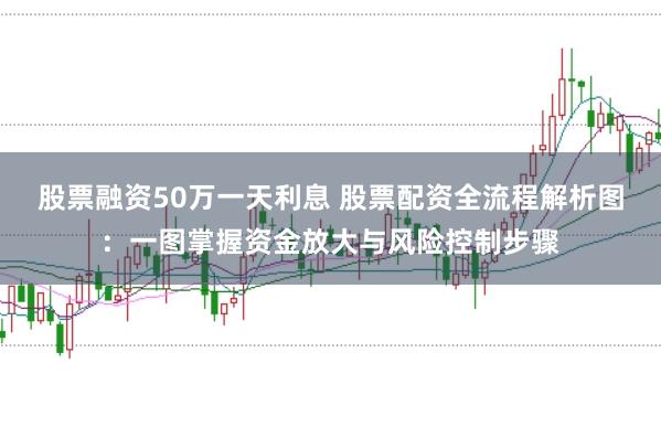 股票融资50万一天利息 股票配资全流程解析图：一图掌握资金放大与风险控制步骤